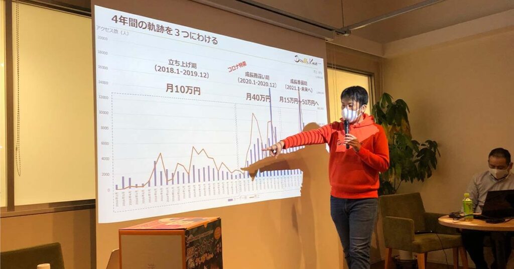 2022年1月11日豊岡のコワーキングスペースFLAP-toyookaにて行ったEコマースセミナー 講師の株式会社ダブルノット代表取締役高林が話している様子