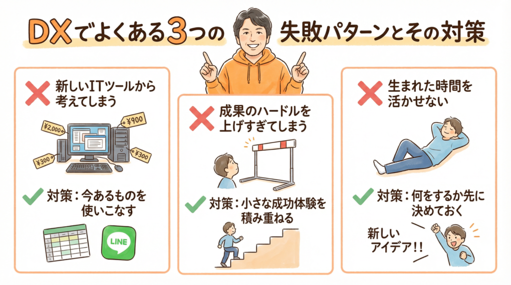 DXでよくある3つの失敗パターンとその対策。失敗1：新しいITツールから考えてしまう、対策：今あるものを使いこなす。失敗2：成果のハードルを上げすぎてしまう、対策：小さな成功体験を積み重ねる。失敗3：生まれた時間を活かせない、対策：何をするか先に決めておく。高林が上部で指を立てて説明している。

