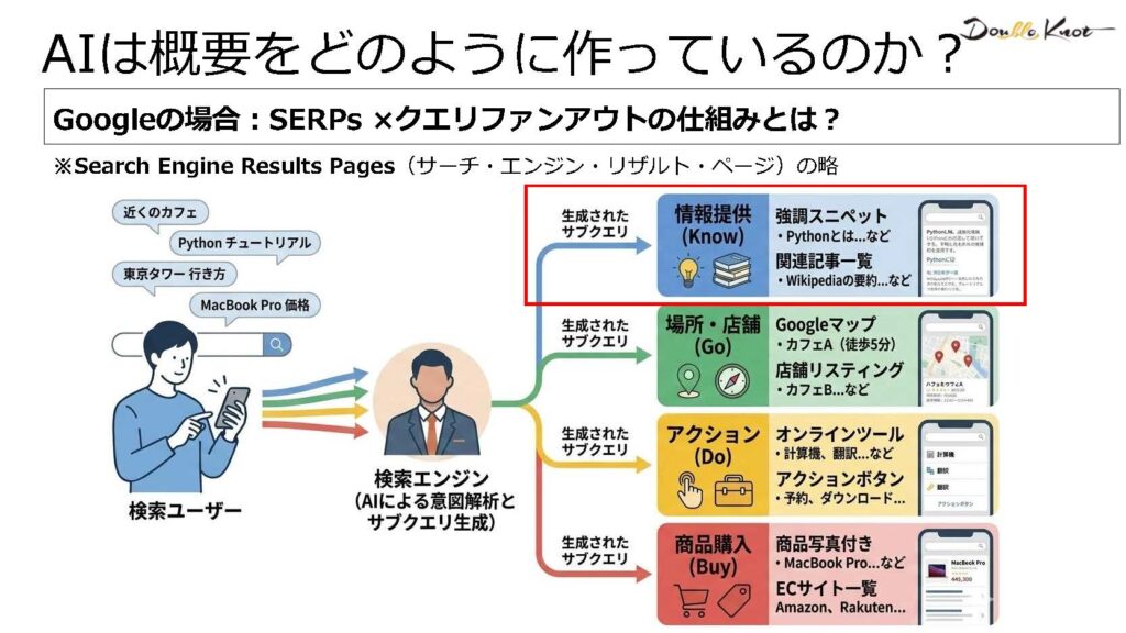 AIは概要をどのように作っているのか？