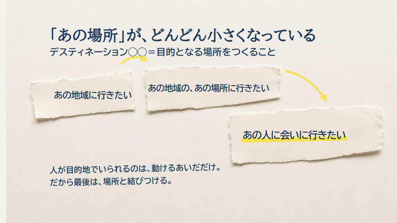 目的地として名指しされる範囲が、地域から場所へ、人へと小さくなっています。