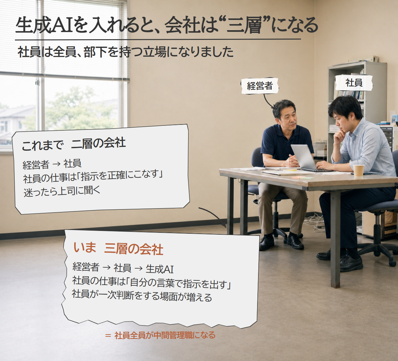 二層の会社と三層の会社の対比図